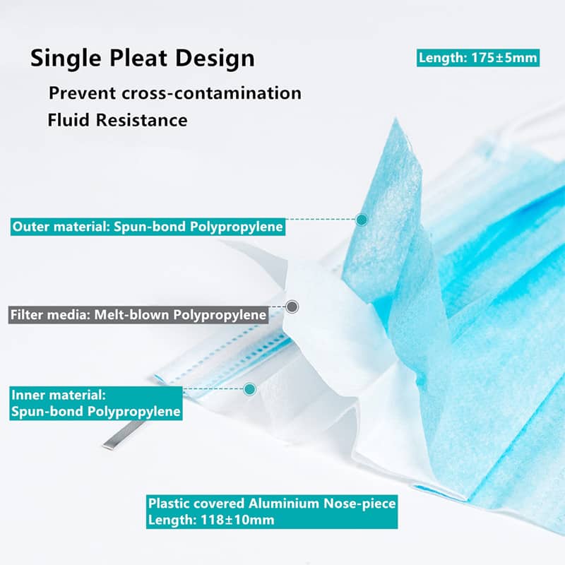 Medicom AssureMask Level 1 Medical Face Masks -Pink